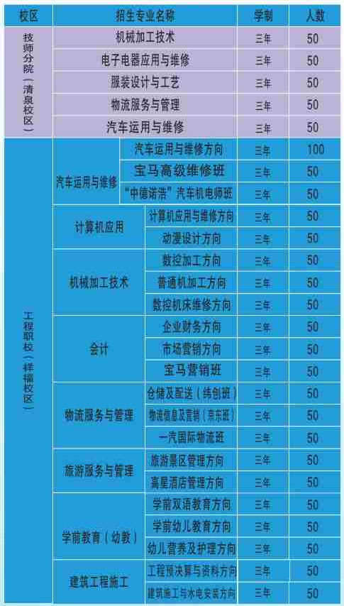 成都市工程职业技术学校招生简介