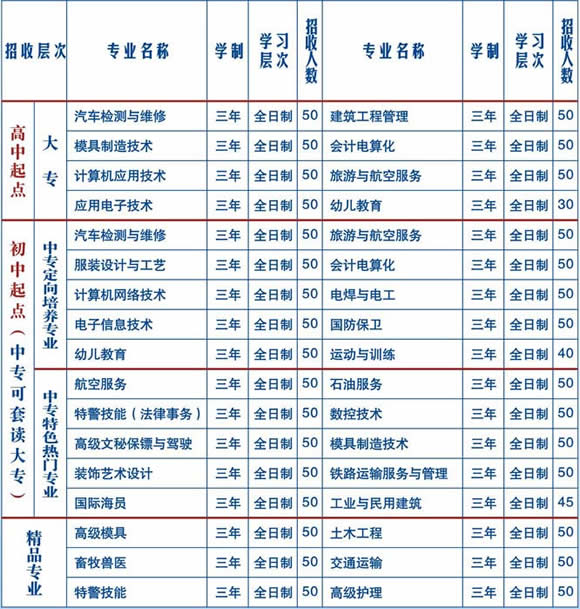 四川省南充慧明中专专业学校「南充少年军校」2020年招生简介