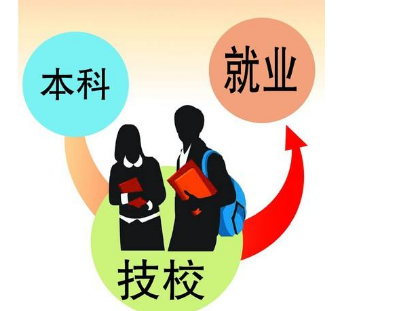 铁路学校,铁路学校专业,成都职业学校