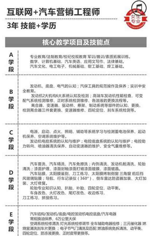 四川万通汽修学院汽车营销师