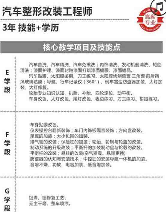 四川万通汽修学院汽车整形改装工程师2