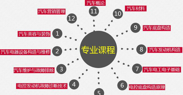 成都城市建设技工学校汽车4