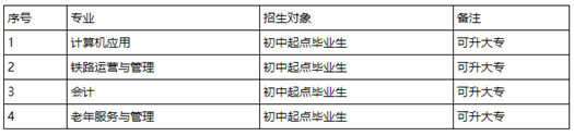 成都市金沙职业技术学院2020招生简介