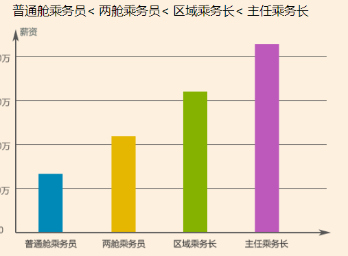 四川省成都西翔航空学校