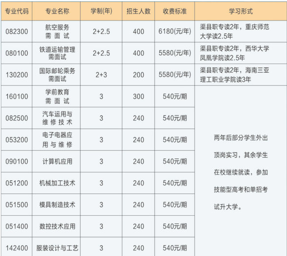 四川省渠县职业中专学校