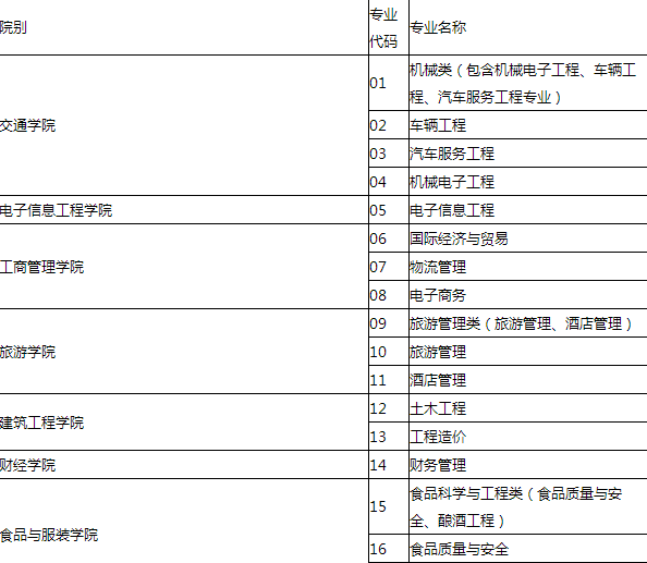 四川工业科技学院