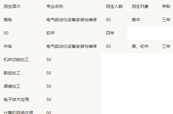 2020内江市技工学校招生简介