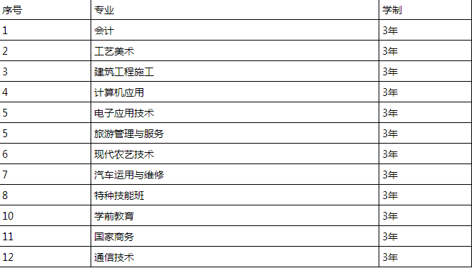 平昌县西兴职业中学招生计划