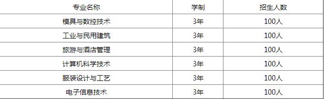 平昌县鹰才中等职业技术学校招生计划