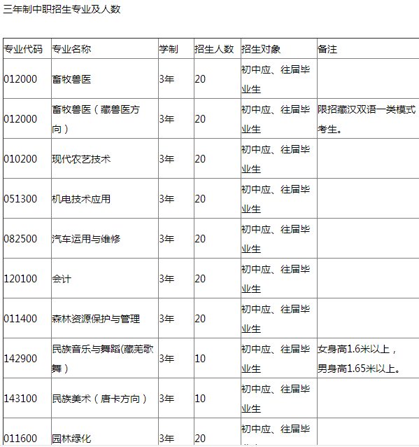 阿坝州中等技术职业学校