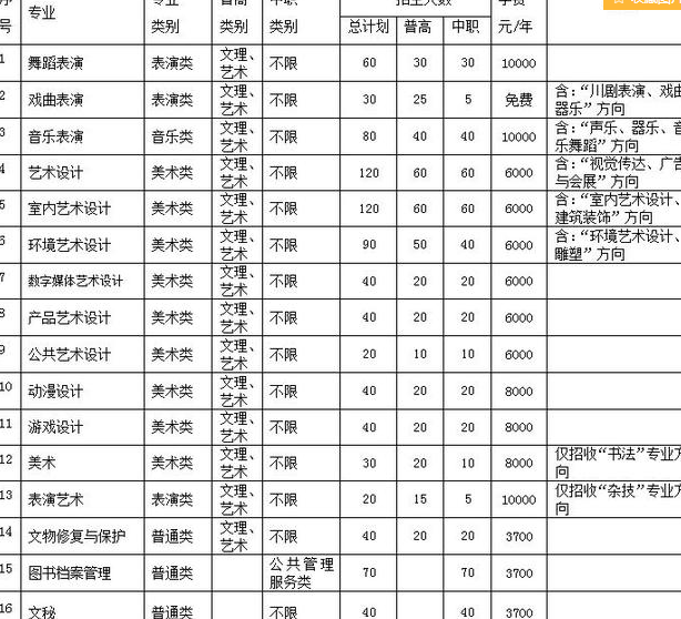 四川艺术职业学院