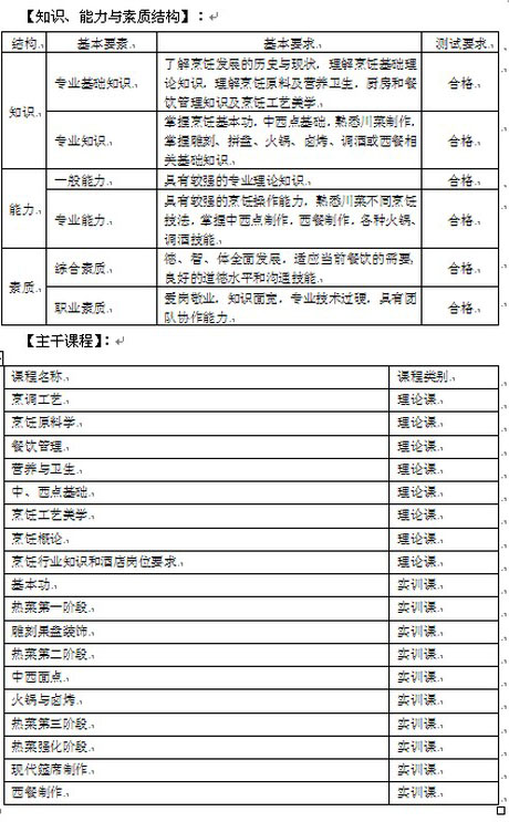 四川省射洪县职业中专学校现代服务专业部（3）