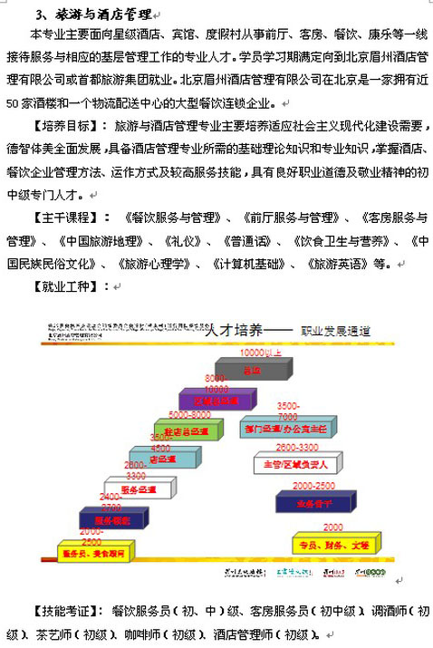 四川省射洪县职业中专学校现代服务专业部（5）