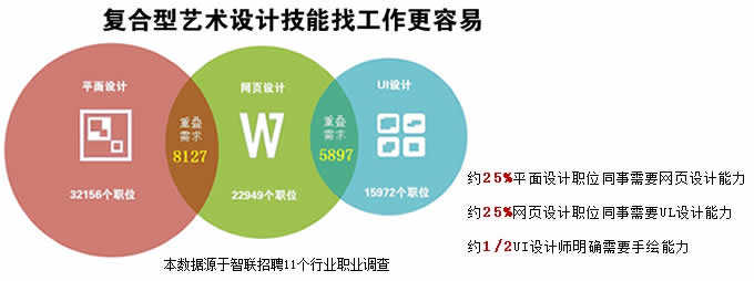 四川省天一学院「五月花金堂」-艺术设计专业