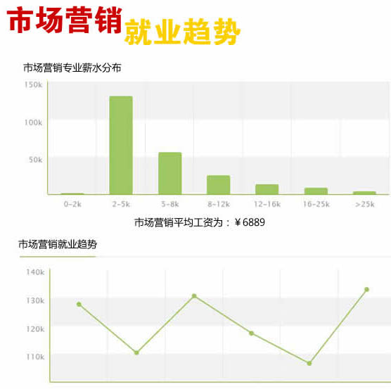 四川省天一学院「五月花金堂」-市场营销专业