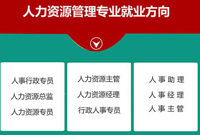 四川省天一学院「五月花金堂」-人力资源管理专业