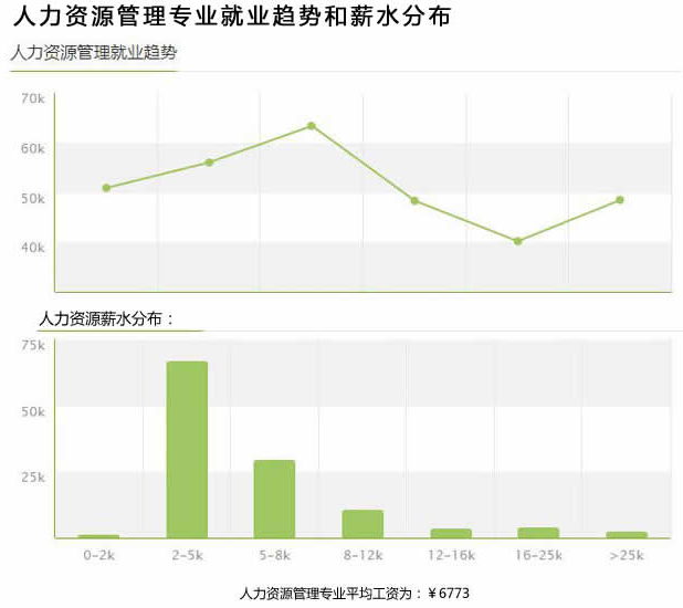 四川省天一学院「五月花金堂」-人力资源管理专业