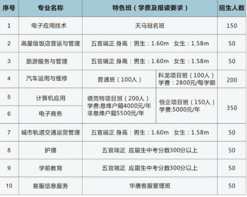 息烽县中等职业学校招生专业