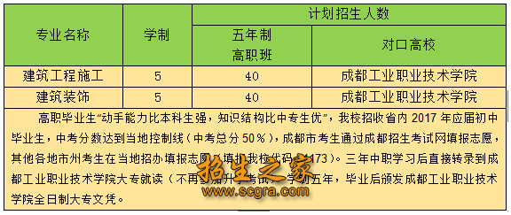 5年高职大专专业介绍