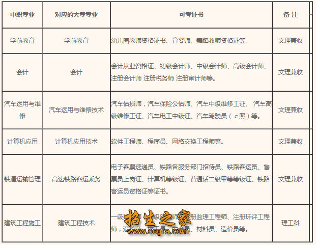 文轩职业技术学院学费图片